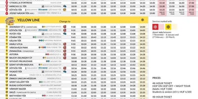 Будимпешта аутобуска тура, Обилазак мапи